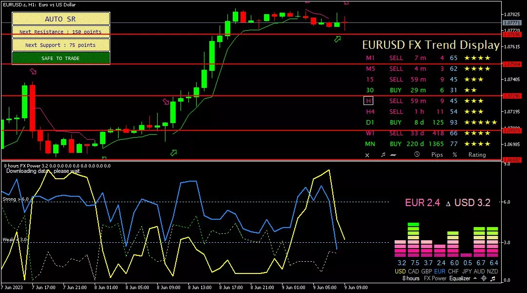 Euro, 9 Juni 2023